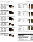 Kent One Gun - 200-300-400-500amp