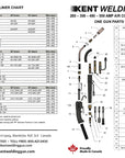 Kent One Gun - 200-300-400-500amp