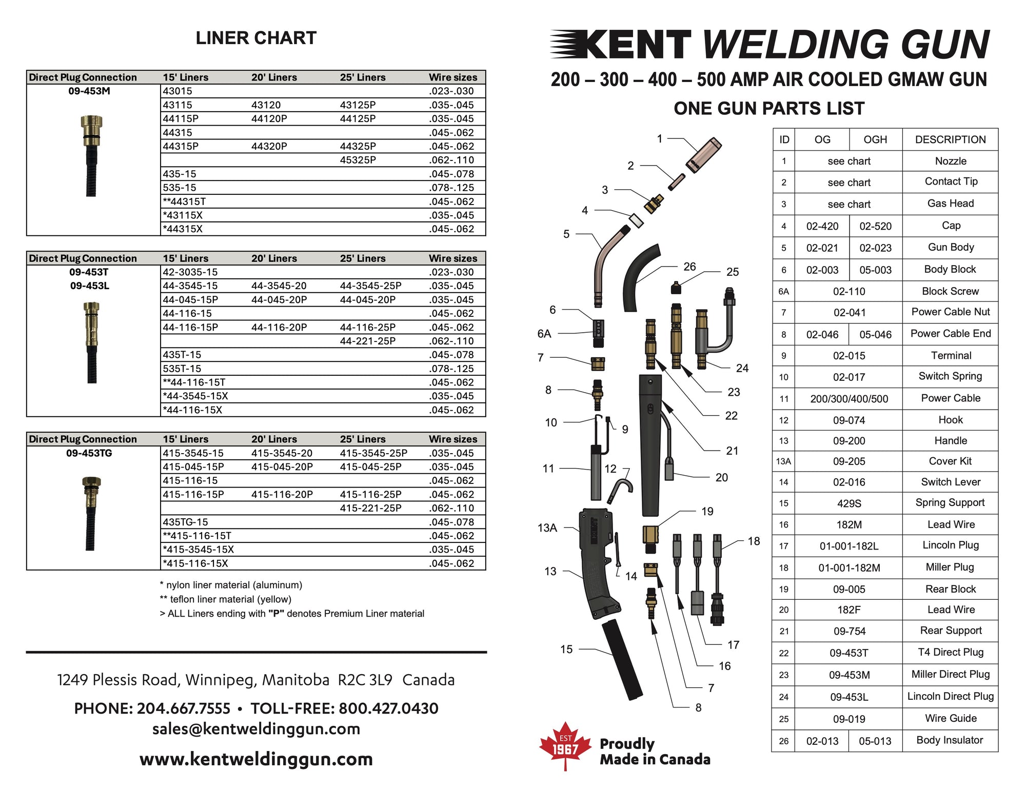Kent One Gun - 200-300-400-500amp